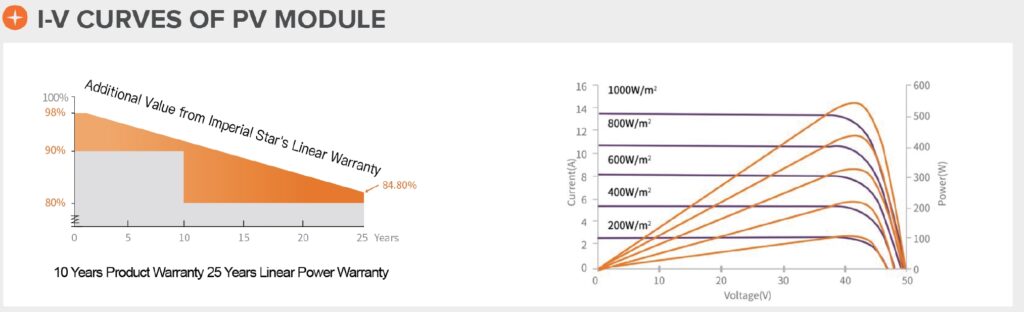 Solar Panel550w Desc