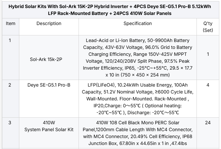 Sol Ark 15k Package02
