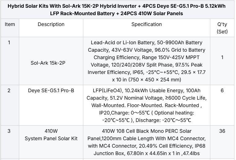 Sol Ark 15kw Package 02