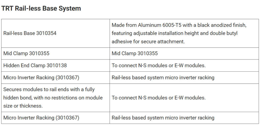 Trt02 Rail Base System T12 01 Spec