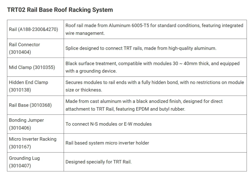 Trt02 Rail Base System T12 02 Spec