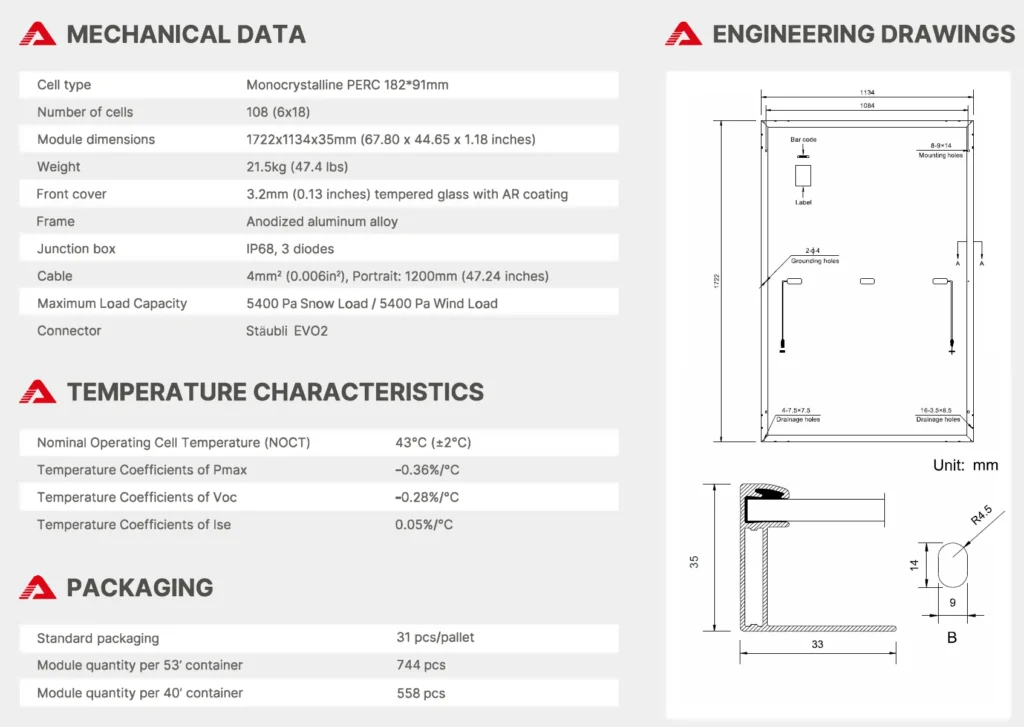 Amps Spec 2