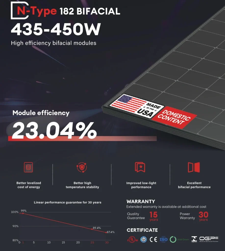 Sunpro Desc 443w 1