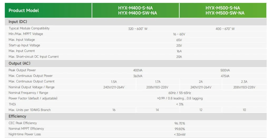 Hyxipower 1 In 1 Sepc 1