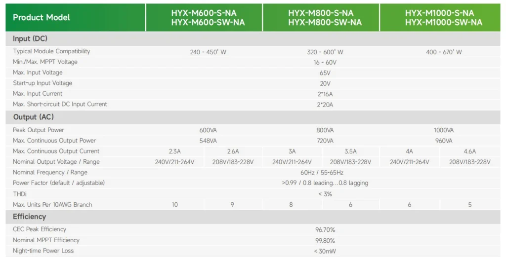 Hyxipower 2 In 1 Sepc 1