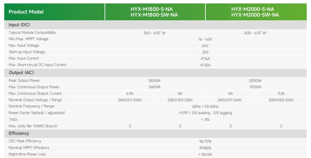 Hyxipower 4 In 1 Sepc 1