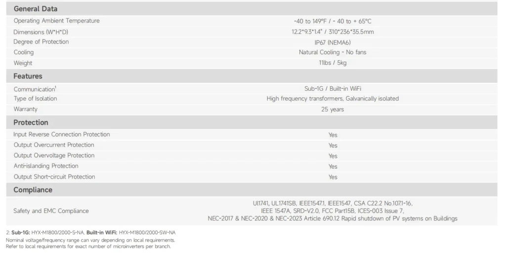 Hyxipower 4 In 1 Sepc 2